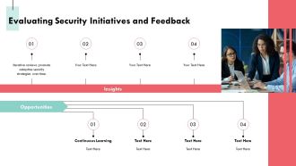 Designing Robust Security Architectures For Modern Enterprises PPT Outline AT Aesthatic Engaging