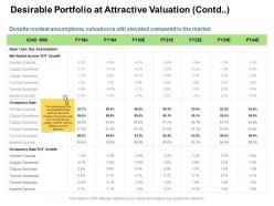 Desirable portfolio at attractive valuation contd rental ppt clipart