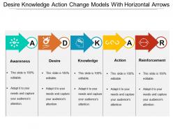 Desire knowledge action change models with horizontal arrows