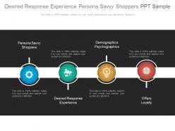 Desired response experience persona savvy shoppers ppt sample