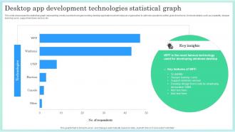 Desktop App Development Technologies Statistical Graph