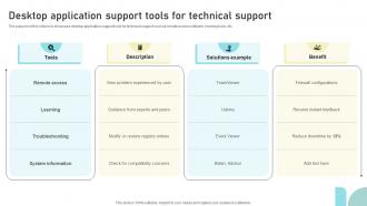 Desktop Application Support Tools For Technical Support