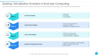 Desktop Virtualization Evolution In End User Computing