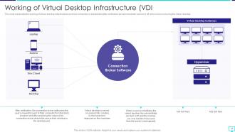 Desktop Virtualization Powerpoint Presentation Slides