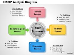 Destep analysis diagram powerpoint template slide