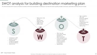 Destination Marketing Plan Powerpoint Ppt Template Bundles Designed Professional