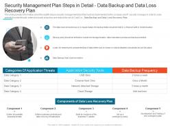 Detail data backup and data loss recovery plan steps set up advanced security management plan