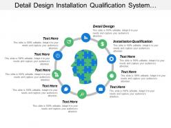 Detail design installation qualification system testing validation reporting