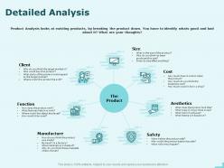 Detailed analysis function ppt powerpoint presentation portfolio designs
