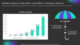 Detailed Analysis Of Cash Inflow And Outflow Insurance Agency Start Up Financial