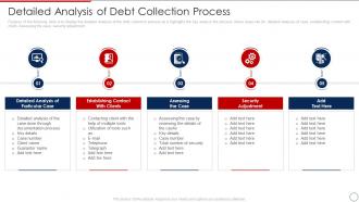 Detailed Analysis Of Debt Collection Process Loan Collection Process Improvement Plan