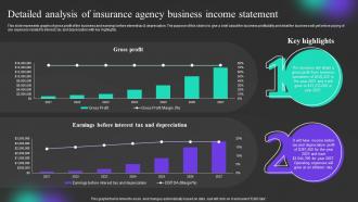 Detailed Analysis Of Insurance Agency Business Insurance Agency Start Up Financial
