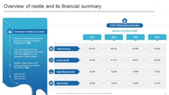 Detailed Analysis Of Nestles Marketing Strategy CD Captivating Impressive