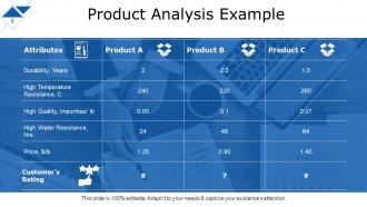 Detailed analysis of new product powerpoint presentation slides