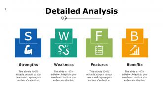 Detailed analysis of new product powerpoint presentation slides