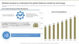 Detailed Analysis To Understand Global Defense Industry Report IR SS