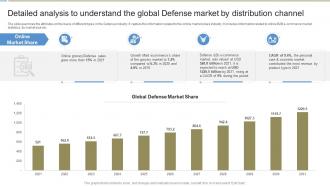 Detailed Analysis To Understand The Global Defense Industry Report IR SS