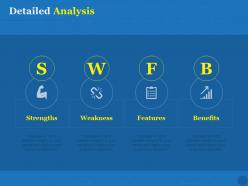 Detailed analysis weakness ppt powerpoint presentation ideas visual aids