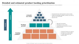 Detailed And Estimated Product Backlog Prioritization