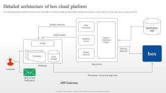 Detailed Architecture Of Box Cloud Platform Box Cloud SaaS Platform Implementation Guide CL SS