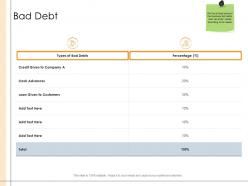 Detailed Business Analysis Bad Debt Ppt Powerpoint Presentation Ideas Deck