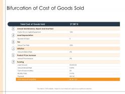 Detailed business analysis bifurcation of cost of goods sold ppt powerpoint guide