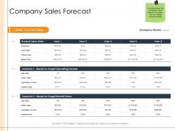 Detailed Business Analysis Company Sales Forecast Ppt Powerpoint Portfolio Sample