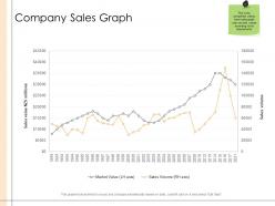 Detailed business analysis company sales graph ppt powerpoint presentation microsoft