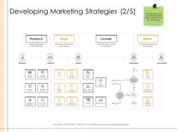 Detailed business analysis developing marketing strategies branding ppt layouts