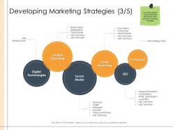 Detailed business analysis developing marketing strategies content ppt powerpoint microsoft