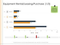 Detailed business analysis equipment rental leasing purchase building ppt template