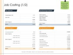 Detailed business analysis job costing administrative ppt powerpoint presentation gallery