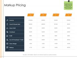 Detailed business analysis markup pricing ppt powerpoint presentation file design ideas