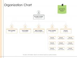 Detailed business analysis organization chart ppt powerpoint presentation images