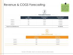 Detailed Business Analysis Revenue And Cogs Forecasting Ppt Powerpoint Outfit