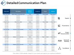 Detailed communication plan ppt portfolio shapes