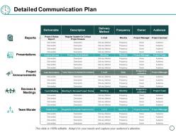 Detailed communication plan ppt powerpoint presentation layouts files