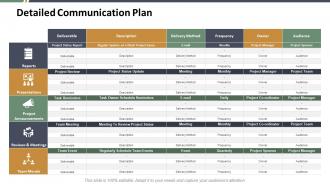 Detailed communication plan ppt summary visual aids