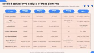 Detailed Comparative Analysis Of Daas Platforms