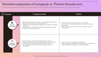 Detailed Comparison Of Instagram Introducing Instagram Threads Better Way For Sharing AI CD V Best Appealing