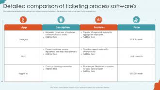 Detailed Comparison Of Ticketing Process Softwares