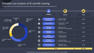 Detailed Cost Analysis Of AI And ML Training Guide For Training Employees On AI DET SS