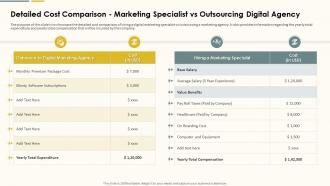Detailed Cost Comparison Marketing Specialist Vs Outsourcing Action Plan For Marketing