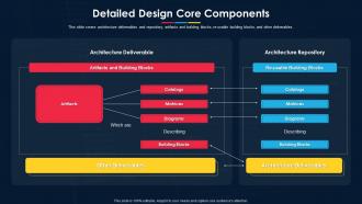 Detailed Design Core Components Software Development Project Plan