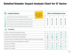 Detailed disaster impact analysis chart for it sector a630 ppt powerpoint presentation inspiration portrait