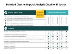 Detailed disaster impact analysis chart for it sector business goals ppt slides
