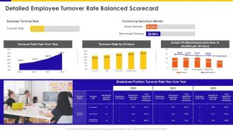Detailed Employee Turnover Rate Balanced Scorecard Ppt Icons