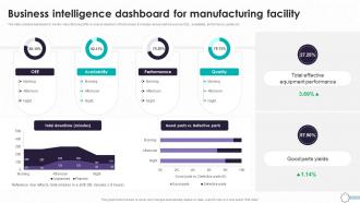 Detailed Guide To Modern Business Intelligence Dashboard TC SS