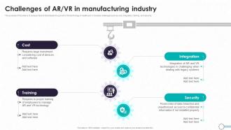 Detailed Guide To Modern Challenges Of AR VR In Manufacturing TC SS