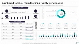 Detailed Guide To Modern Dashboard To Track Manufacturing Facility TC SS